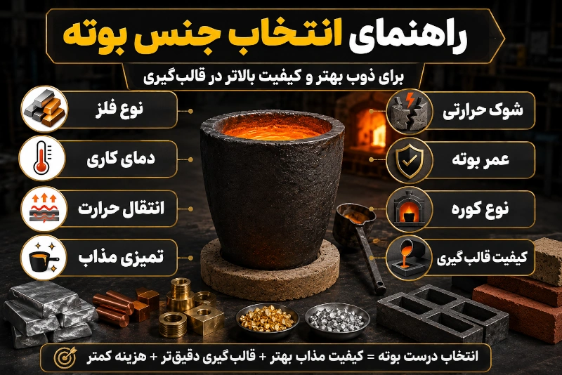 جنس بوته بر کیفیت ذوب