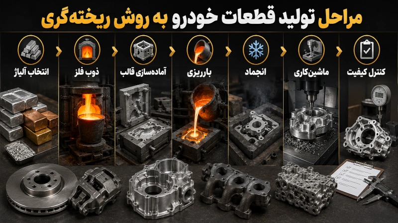 مراحل تولید قطعات خودرویی به روش ریخته گری