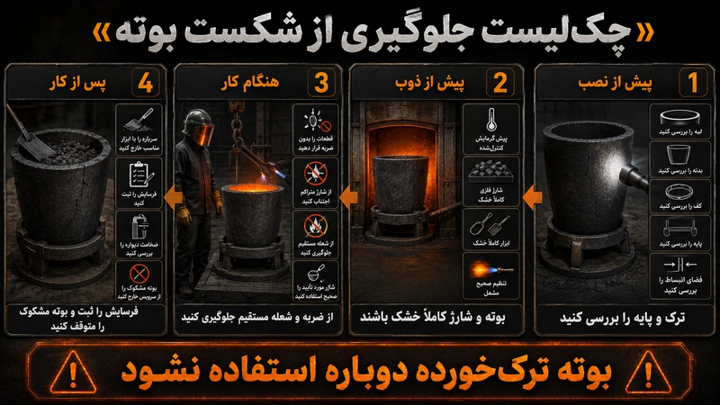 چک لیست جلوگیری شکست بوته