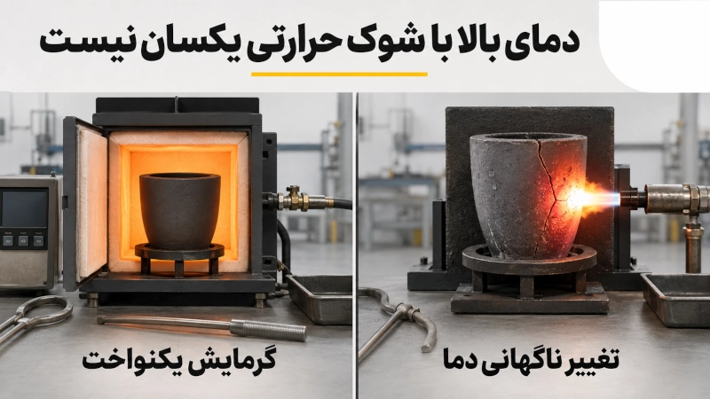 یکسان نبودن دمای بالا و شوک حرارتی