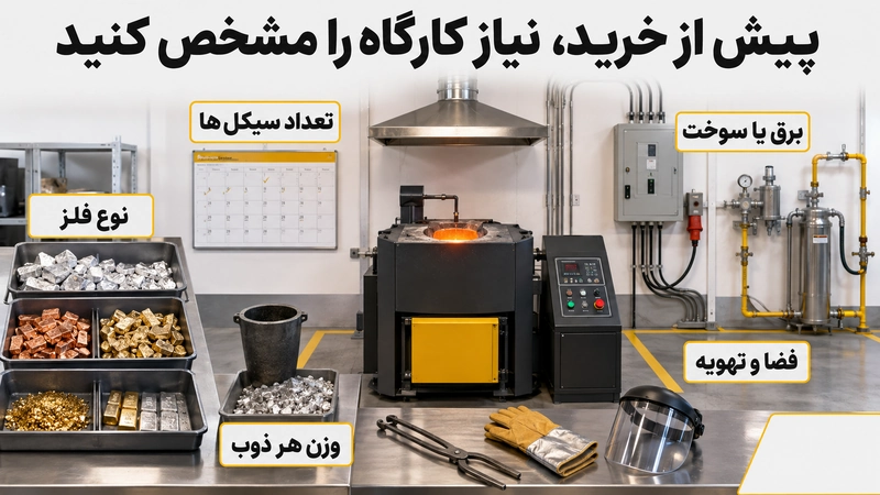 بررسی نیاز کارگاه قبل از خرید کوره