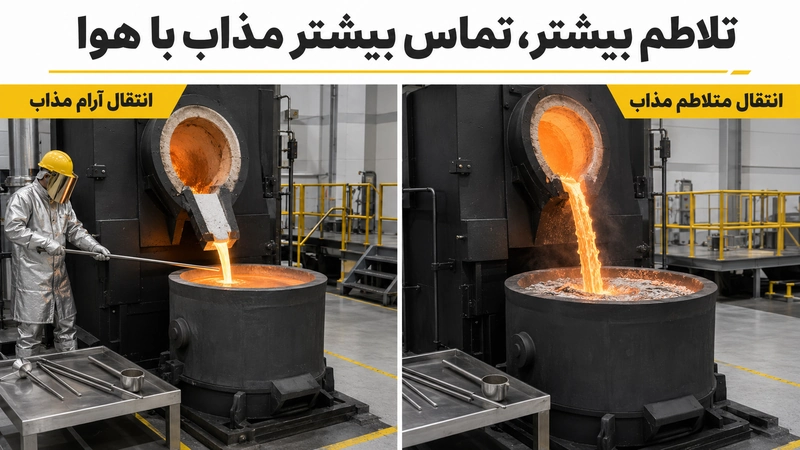 تلاطم و تماس بیشتر هنگام اکسیداسیون