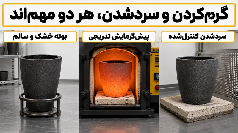 گرم کردن و سرد شدن بوته های گرافیتی